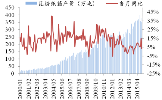 輝臺高光集團有限公司