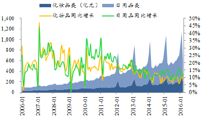 輝臺高光集團有限公司
